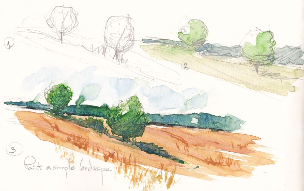 Drei Schritte einer Aquarelllandschaft: Bleistiftskizze, Farbblockierung und die fertige Szene mit Bäumen und Feldern unter einem blauen Himmel.